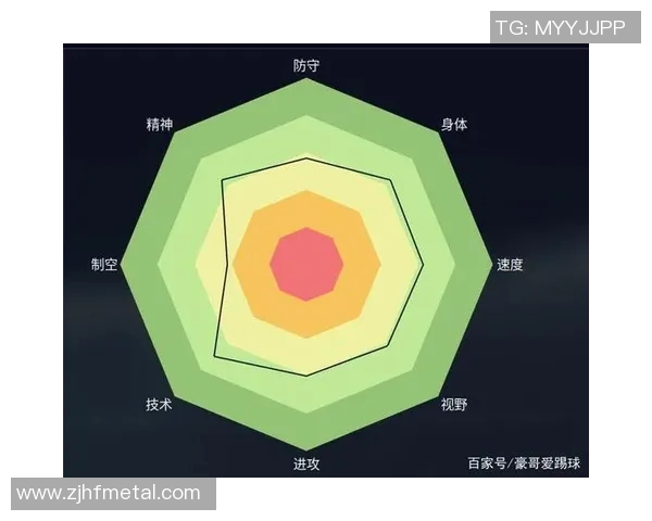 足球明星专用的高性能足球球探秘与选购指南